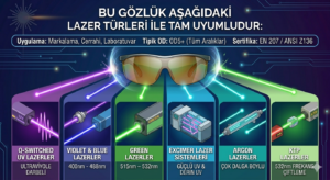 Q-Switched UV Lazer Gözlüğü