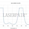 755nm Lazer Gözlüğü Alexandrite & Diode
