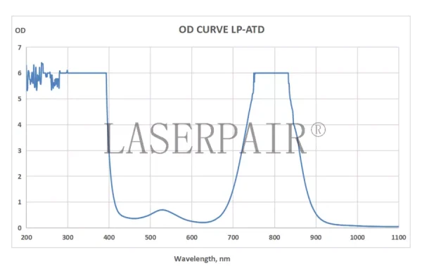 755nm Lazer Gözlüğü Alexandrite & Diode